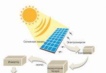 Schema bateriei solare și principiul de funcționare Cum funcționează solar