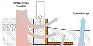 Ways to insulate a foundation from the outside. The better way to insulate a foundation from the street.