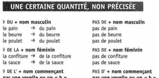 Predlogi v francoščini Predlogi v francoščini s prevodom