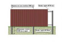 Основи за огради от велпапе Инсталиране на ограда от велпапе с основа