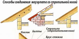 Kako napraviti rogove za zabatni krov Kako sastaviti rafter sustav