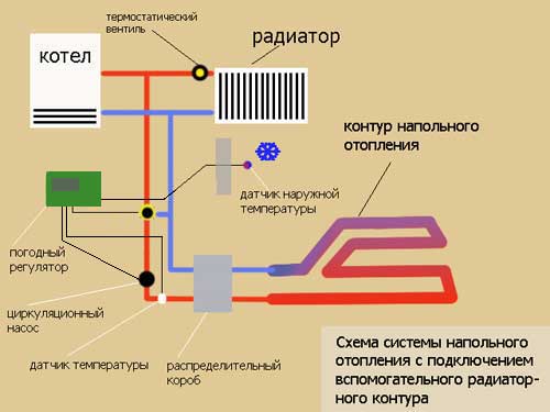 Комбинированная система отопления радиаторы и теплый пол схема