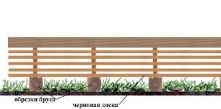 تركيب العوارض الخشبية على السطح كيفية تثبيت العوارض الخشبية بشكل صحيح على السطح