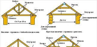 How to install rafters on the roof Do-it-yourself rafter installation