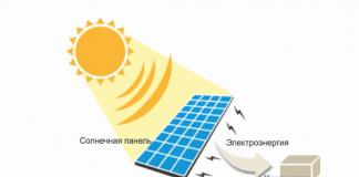 Solar battery design diagram and operating principle How solar works