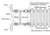 Termostato para radiadores: princípio de funcionamento, qual escolher e como instalar Instalação de termostato para radiador de aquecimento
