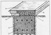 Muret e betonit skorje Derdhja e mureve të shtëpive nga skorje qymyri
