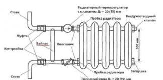 Терморегулятор для батарей отопления: принцип работы, какой выбрать и как установить Установка термостат для радиатора отопления